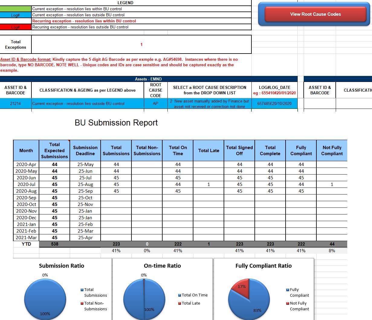 Internal Control Tool